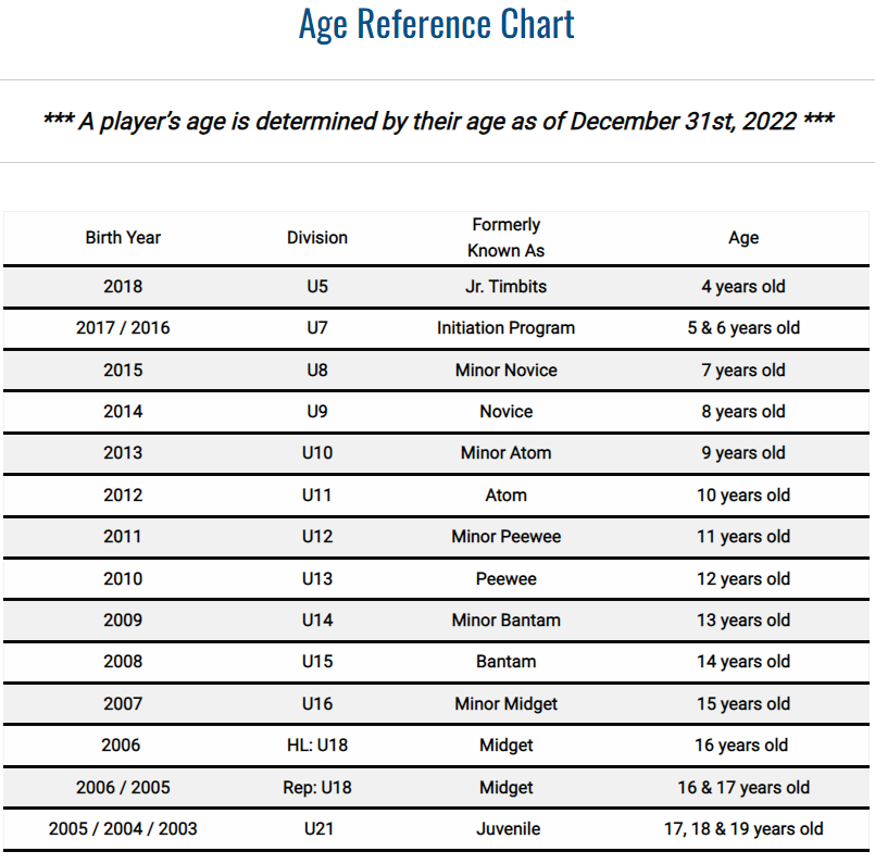 Age Reference Chart